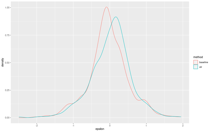 My plot :)